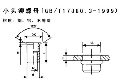 產品參數1